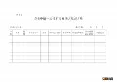 2022洛阳失业保险一次性扩岗补助怎么申领？