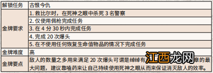 荒野大镖客2小镇信步金牌任务怎么做 荒野大镖客2小镇信步剧情