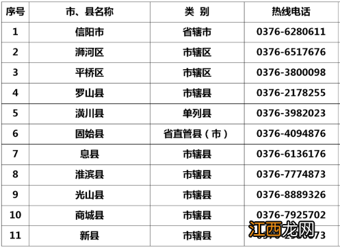 河南信阳贷款 2022信阳生源地贷款入口