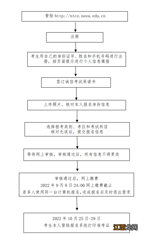 2022下半年信阳教资考试报名流程 2022下半年信阳教资考试报名流程图片