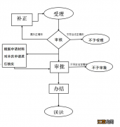 宜昌人才落户政策 宜昌高级专业技术人才落户申请指南