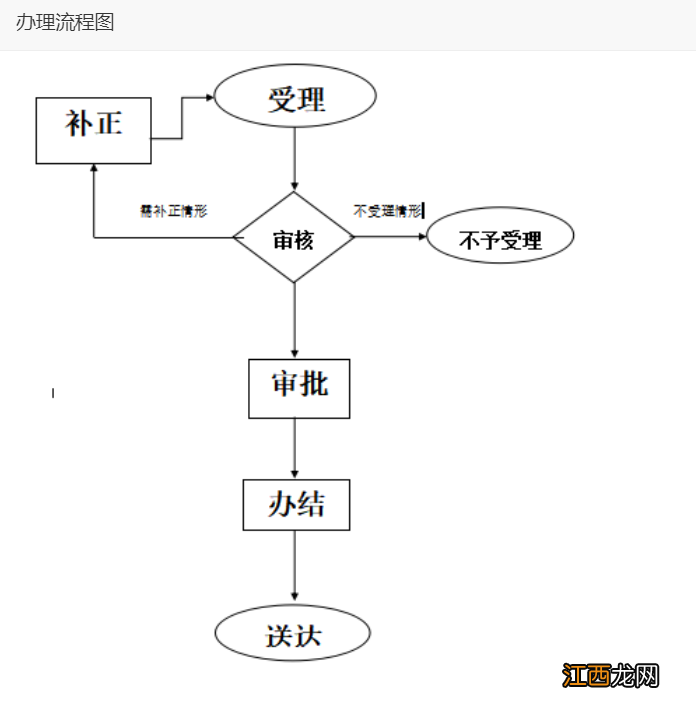 2022襄阳购房落户办理指南 2022襄阳购房落户办理指南在哪里