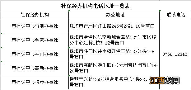 珠海失业保险技能提升补贴申领机构 珠海失业补助金申请条件