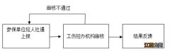 常德武陵工伤事故在哪备案？