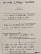 常德武陵社保断缴补缴申报指南 武汉市社保中断补缴