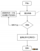 常德市武陵区社保查询 常德武陵社保卡应用状态在哪查询