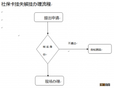 常德武陵社保卡丢了怎么挂失电话 常德武陵社保卡丢了怎么挂失