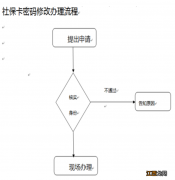 常德武陵社保卡忘记密码怎么办 常州社保卡密码忘记了怎么办