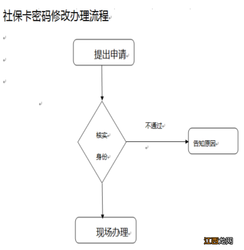 常德武陵社保卡忘记密码怎么办 常州社保卡密码忘记了怎么办