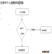 常德武陵社保卡怎么变更信息 湖北社保卡更换