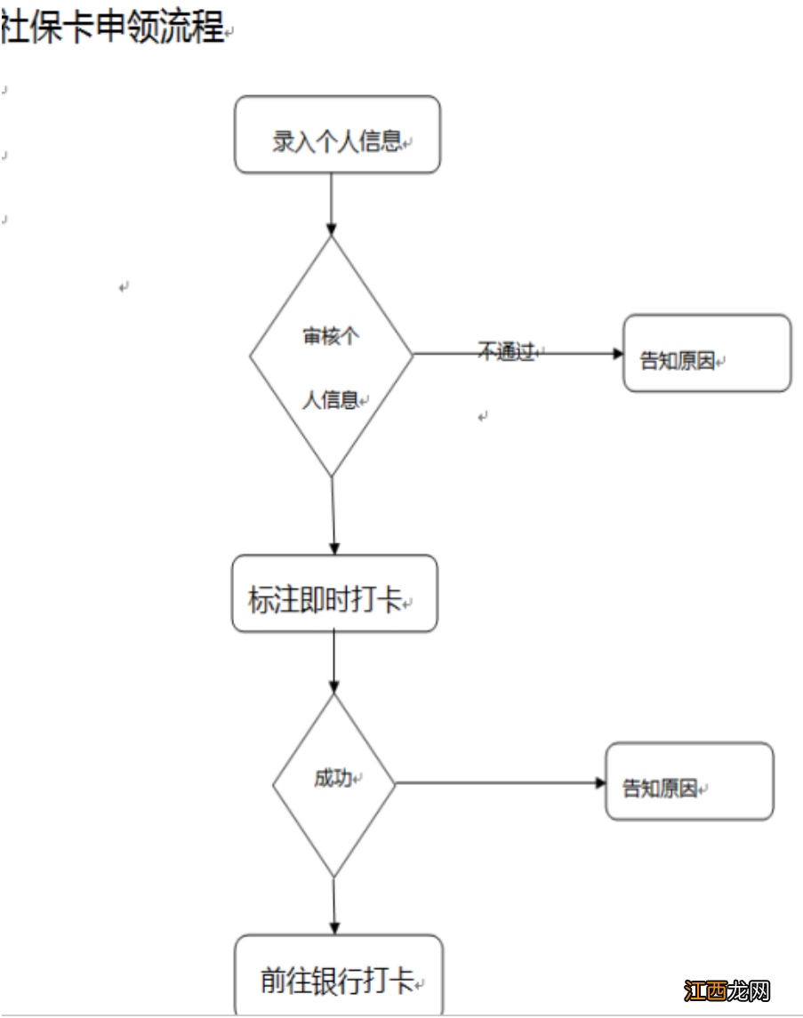 常德武陵社保卡申领指南 常德市武陵区社保卡在哪里领取