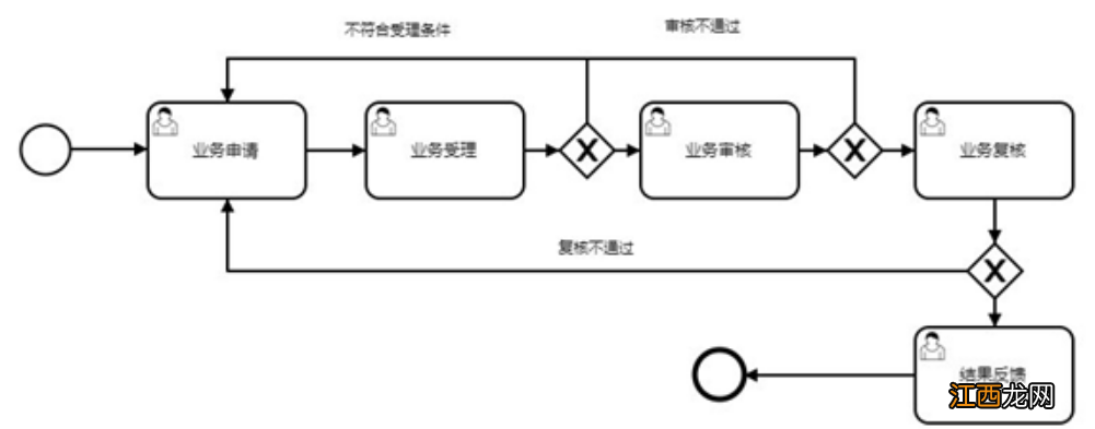 常德武陵伤残怎么申请补助金 湖北伤残补助金标准