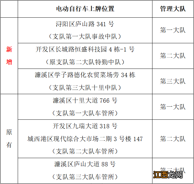 九江电动车在哪里上牌好 九江电动车在哪里上牌？