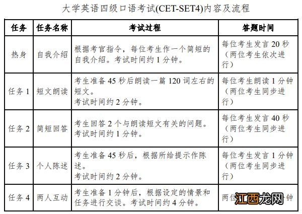 21年四六级口语考试时间 2023英语四六级口语考试时间+考试内容
