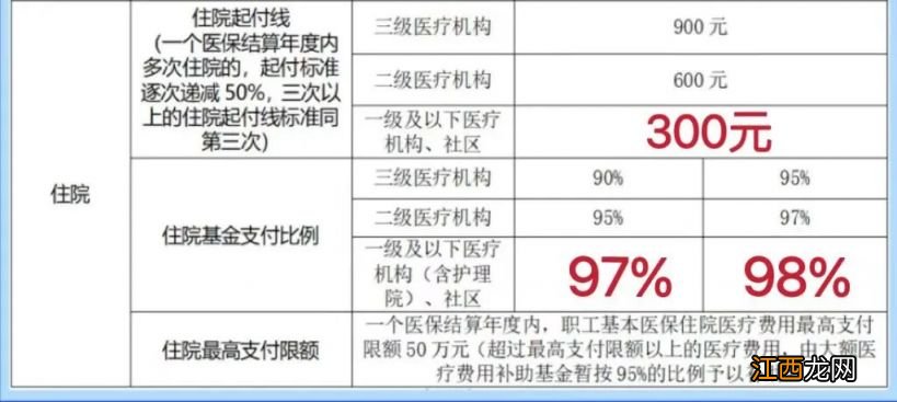 宜兴丁蜀镇卫生院门诊及住院医保政策