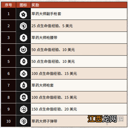 荒野大镖客2草药大师挑战流程攻略 荒野大镖客2草药大师挑战流程