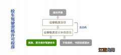 安庆汽运驾校报名处 安庆校车驾驶资格申请指南