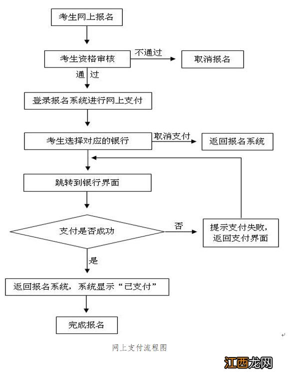 2023上半年河南教资面试报名流程 2020河南教资面试时间报名时间
