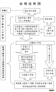 2022泉州人才落户政策研究 2022泉州人才落户政策