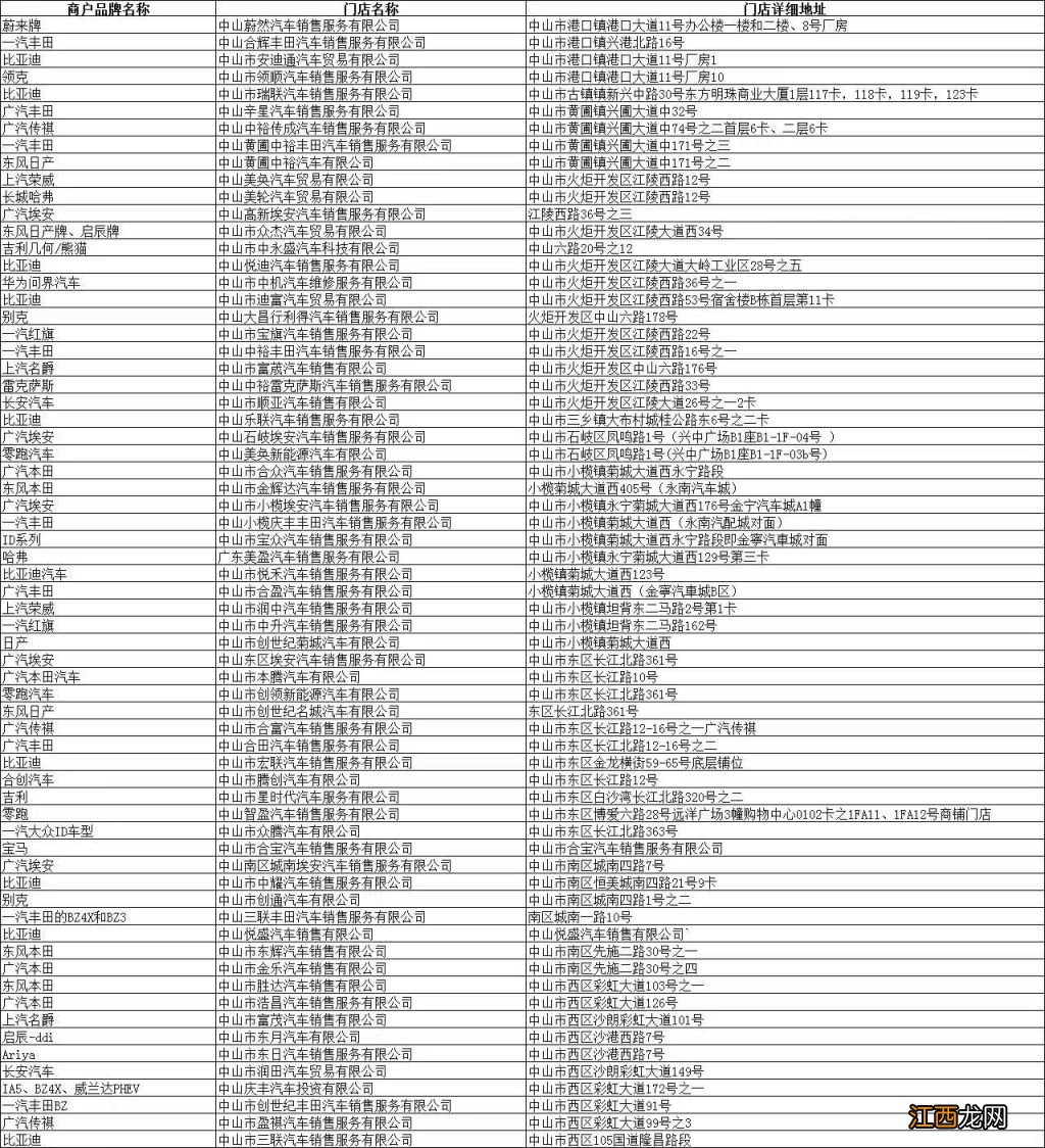 2023中山市新能源汽车消费券补贴活动门店名单