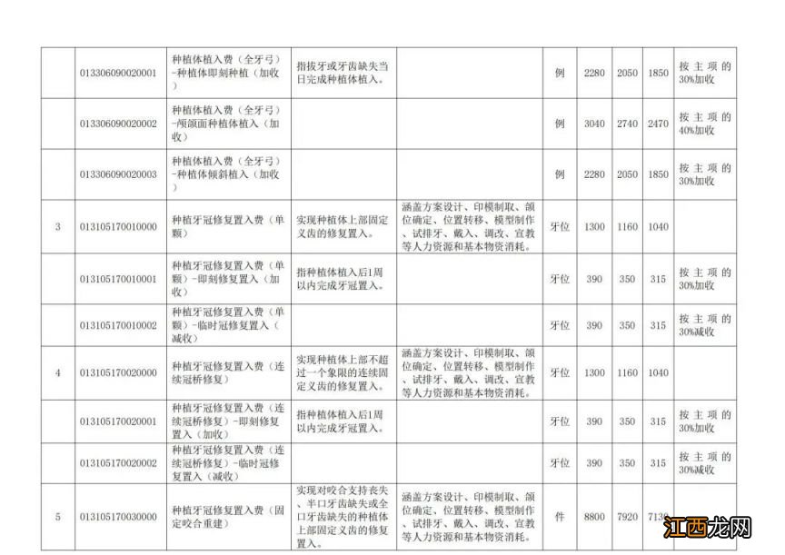 扬州公立医疗机构口腔种植类医疗服务项目价格