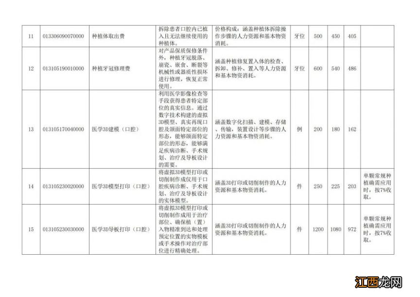 扬州公立医疗机构口腔种植类医疗服务项目价格