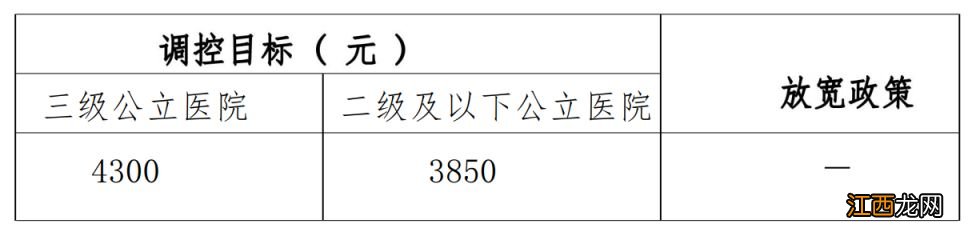 扬州市种植牙价格表 扬州单颗常规种植牙医疗服务价格