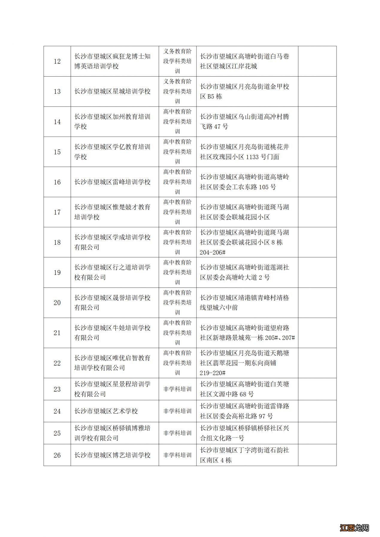 2023长沙望城区校外培训机构信息汇总 望城培训机构有哪些