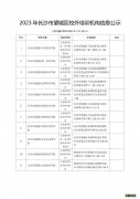 2023长沙望城区校外培训机构信息汇总 望城培训机构有哪些