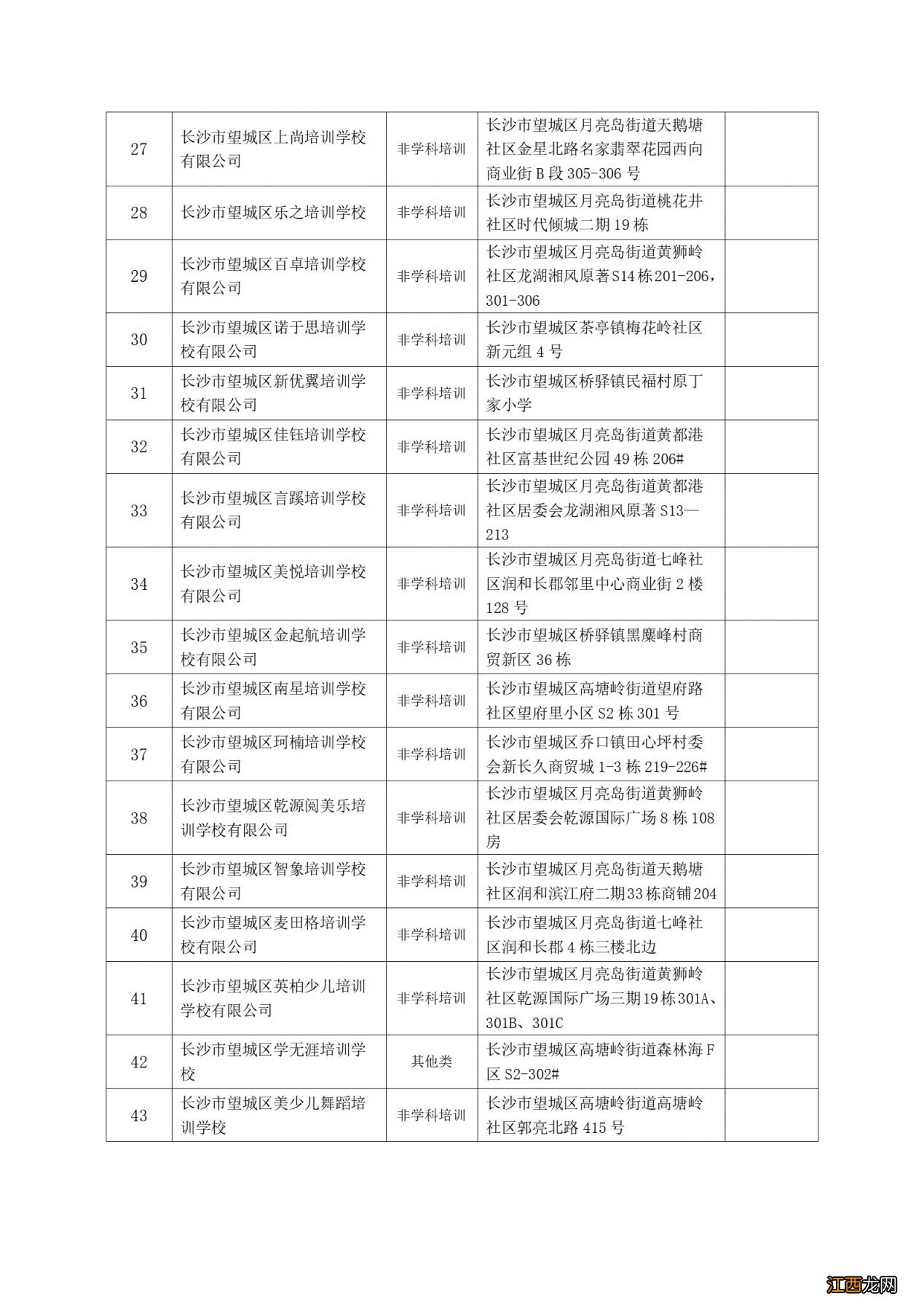 2023长沙望城区校外培训机构信息汇总 望城培训机构有哪些