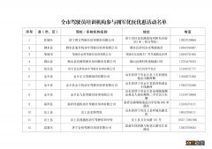 济宁驾校及车检机构退役军人优惠活动