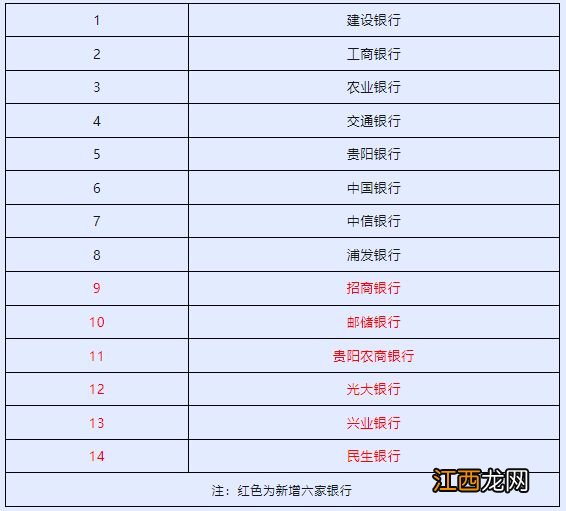 在贵阳如何办理商业住房按揭贷款委扣业务？