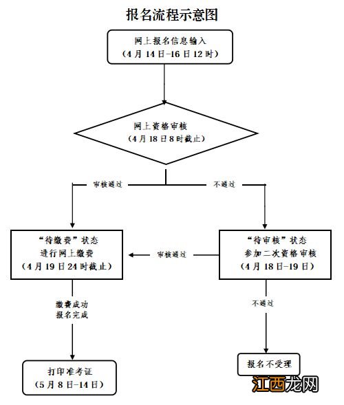 2023浙江上半年教资面试时间是什么时候