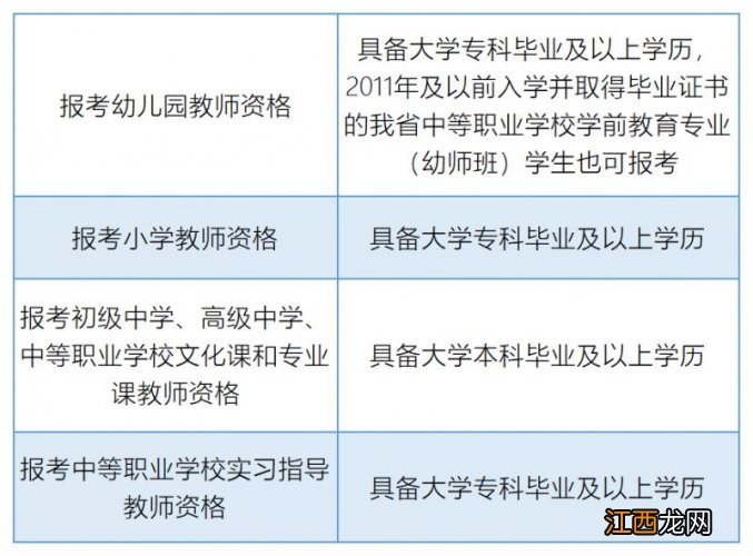 2023年上半年浙江温州教资面试报名条件/流程一览