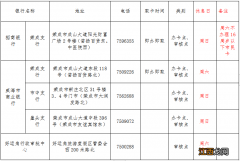 2022威海荣成市民学生卡在哪年审 威海办学生卡需要什么证件