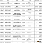 威海机动车检验地点 威海市机动车安检机构汇总