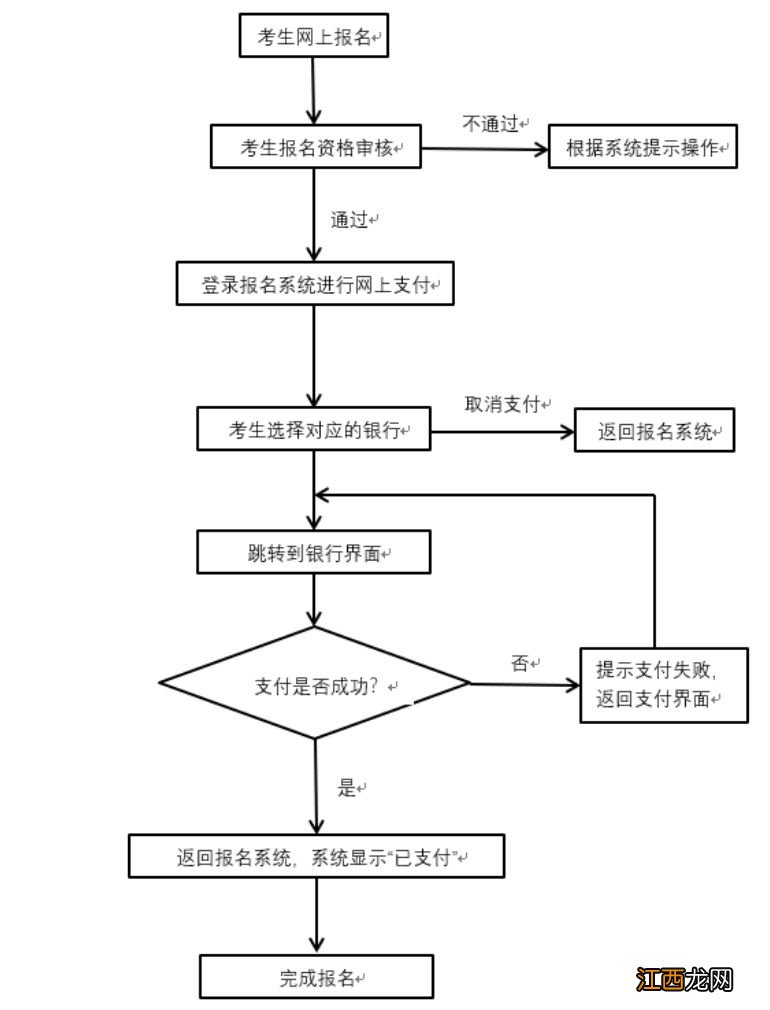 湖北教资面试报名2021时间 2023湖北教资面试报名时间公布