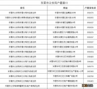 东营落户政策2020 东营市2022年购房落户办理攻略