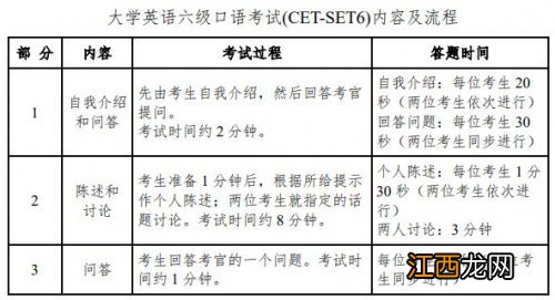 2023年英语四六级口语考试时间+考试内容