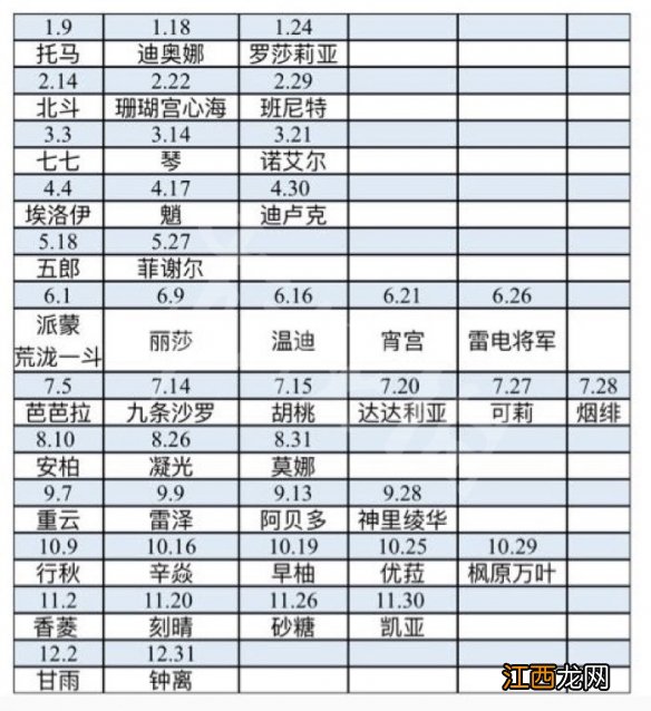 原神角色生日多少号 原神人物角色生日