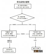 2023浙江上半年教资面试收费标准一览 浙江教资面试考试时间2020下半年