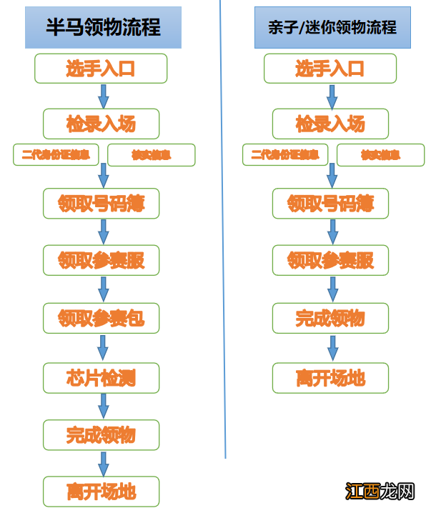 2023浙江兰溪第八届乡村马拉松赛领取全攻略