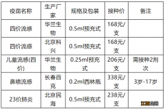 2022泾阳县流感疫苗接种通知今天 2022泾阳县流感疫苗接种通知