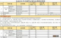 佛山电动车牌可以在广州用吗 佛山粤居码可以办理电动车车牌吗