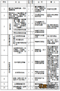 佛山三水区妇幼保健院国庆免费婚前孕前检查2022