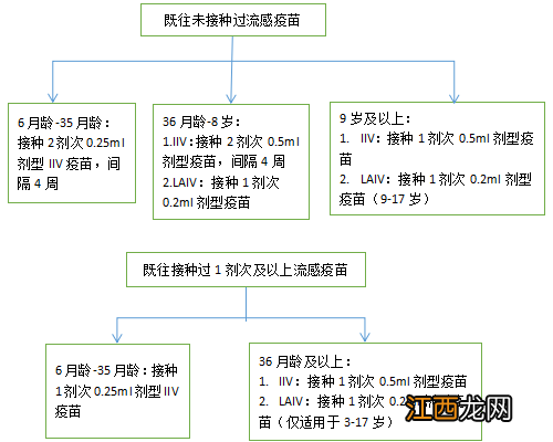 珠海流感疫苗接种预约最新消息 珠海流感疫苗接种指南