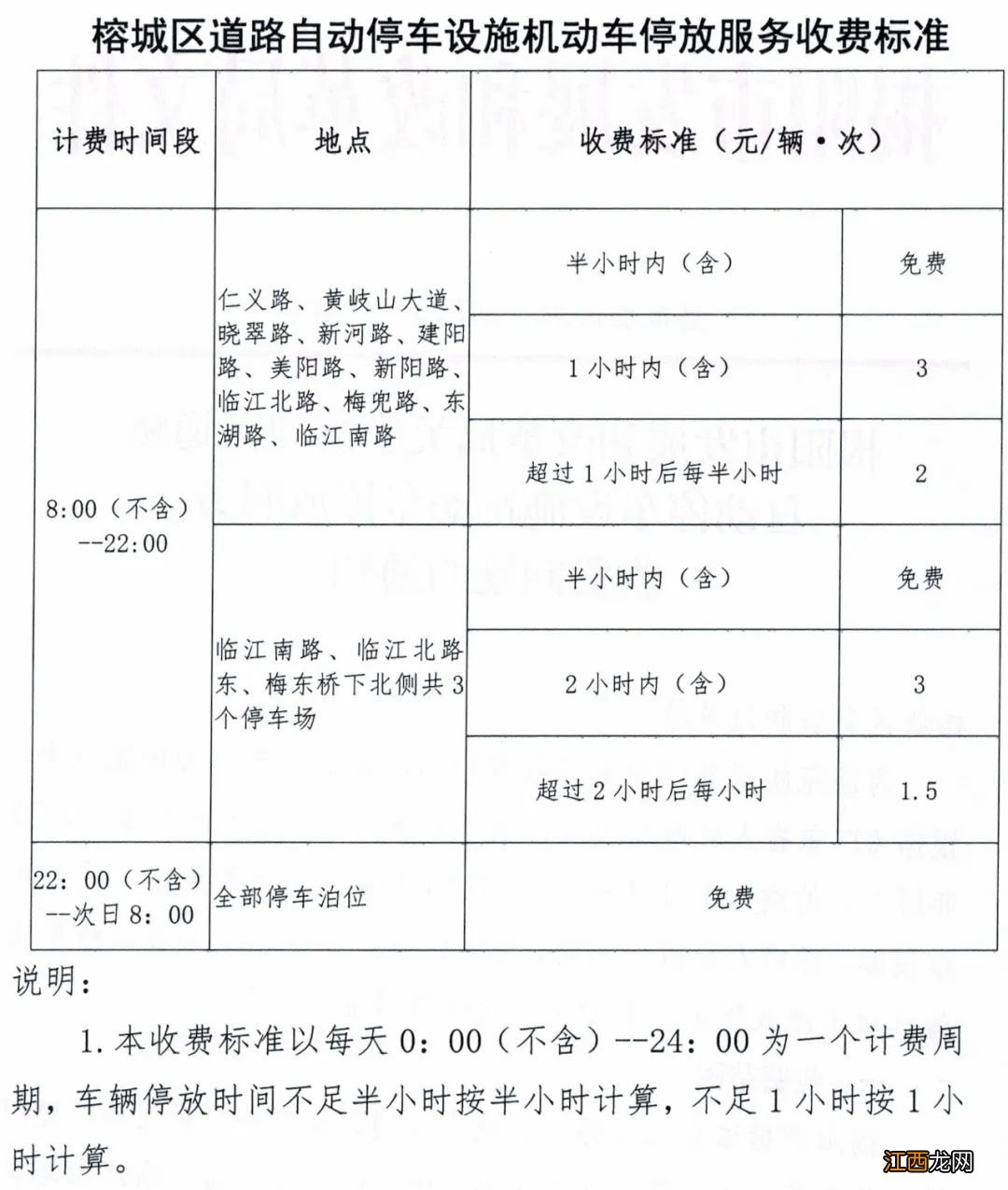 榕城区启用道路自动停车设施 榕城区启用道路自动停车设施有哪些