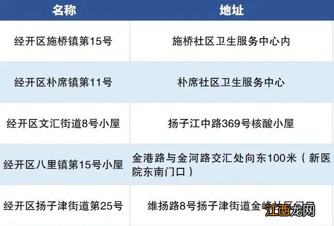 扬州核酸采集点 扬州24小时核酸采样点最新名单