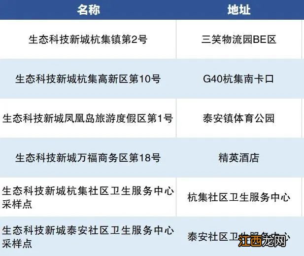 扬州核酸采集点 扬州24小时核酸采样点最新名单