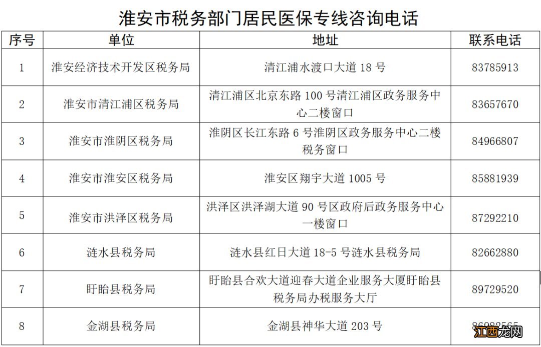 附电话 淮安2023年度城乡居民医保线下缴费点有哪些